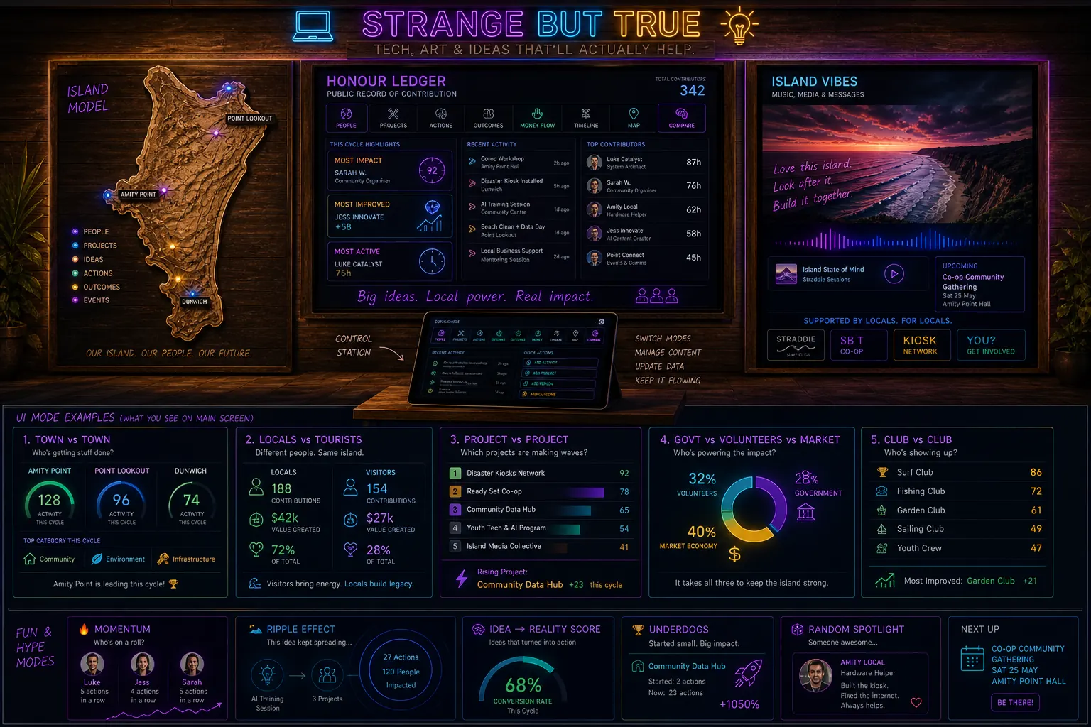 Strange but True honour ledger wall showing map, public contribution records and comparison modes